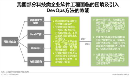 2020年中國(guó)DevOps應(yīng)用發(fā)展研究報(bào)告 軟件開(kāi)發(fā)新紀(jì)元的啟航