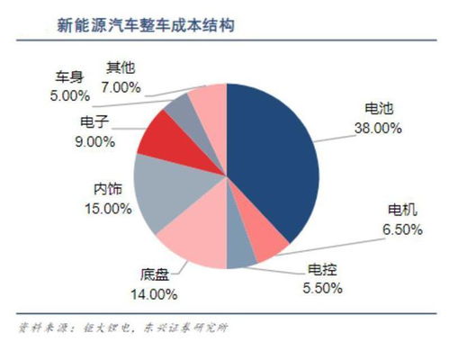 電池租賃服務(wù) 是否會(huì)成為行業(yè)新趨勢(shì)？——從軟件開(kāi)發(fā)視角的深度分析